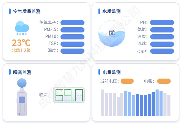 环境监测可视化